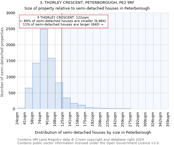 3, THORLEY CRESCENT, PETERBOROUGH, PE2 9RF: Size of property relative to detached houses in Peterborough