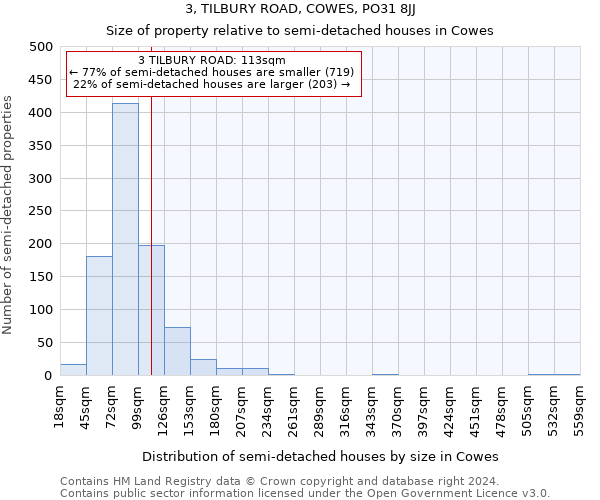 3, TILBURY ROAD, COWES, PO31 8JJ: Size of property relative to detached houses in Cowes