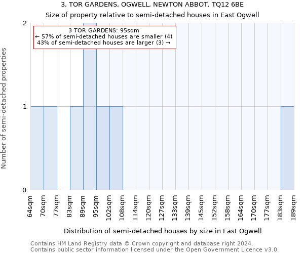 3, TOR GARDENS, OGWELL, NEWTON ABBOT, TQ12 6BE: Size of property relative to detached houses in East Ogwell