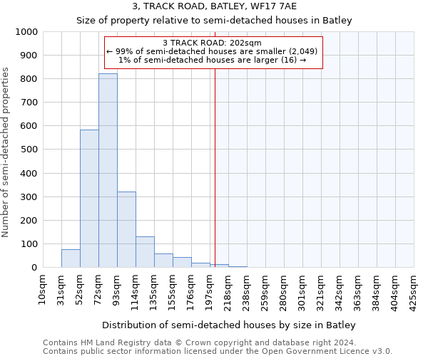 3, TRACK ROAD, BATLEY, WF17 7AE: Size of property relative to detached houses in Batley