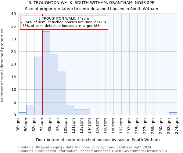 3, TROUGHTON WALK, SOUTH WITHAM, GRANTHAM, NG33 5PR: Size of property relative to detached houses in South Witham