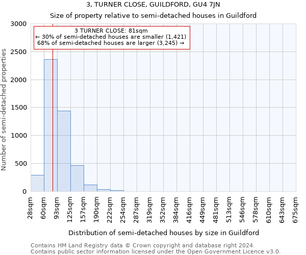 3, TURNER CLOSE, GUILDFORD, GU4 7JN: Size of property relative to detached houses in Guildford