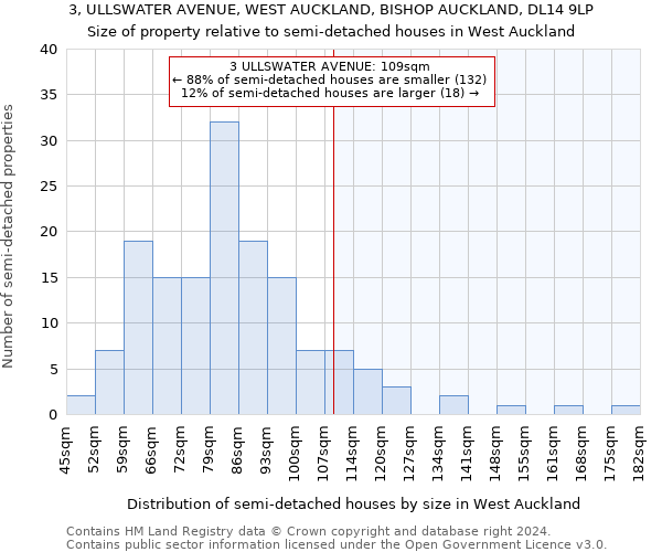 3, ULLSWATER AVENUE, WEST AUCKLAND, BISHOP AUCKLAND, DL14 9LP: Size of property relative to detached houses in West Auckland