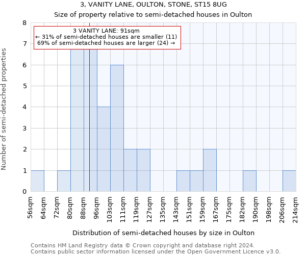 3, VANITY LANE, OULTON, STONE, ST15 8UG: Size of property relative to detached houses in Oulton