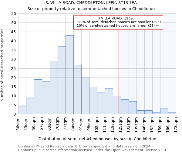 3, VILLA ROAD, CHEDDLETON, LEEK, ST13 7EA: Size of property relative to detached houses in Cheddleton