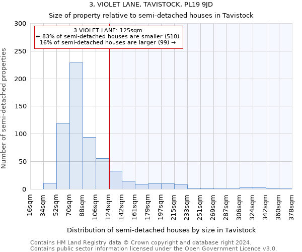 3, VIOLET LANE, TAVISTOCK, PL19 9JD: Size of property relative to detached houses in Tavistock