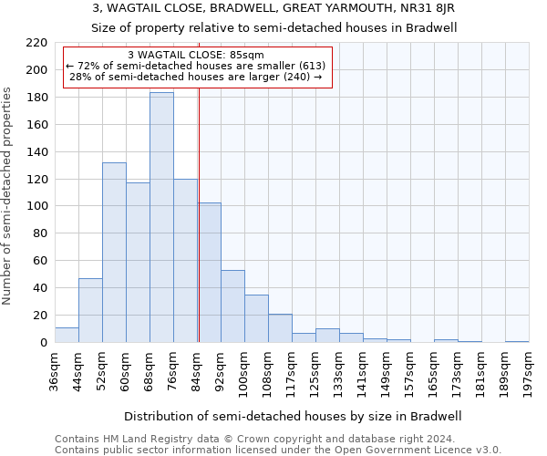 3, WAGTAIL CLOSE, BRADWELL, GREAT YARMOUTH, NR31 8JR: Size of property relative to detached houses in Bradwell