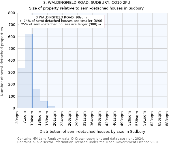 3, WALDINGFIELD ROAD, SUDBURY, CO10 2PU: Size of property relative to detached houses in Sudbury