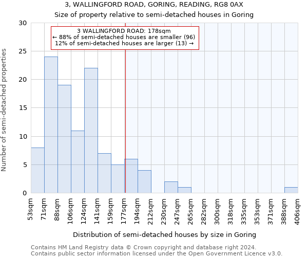 3, WALLINGFORD ROAD, GORING, READING, RG8 0AX: Size of property relative to detached houses in Goring