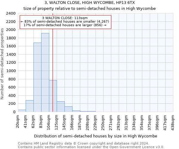 3, WALTON CLOSE, HIGH WYCOMBE, HP13 6TX: Size of property relative to detached houses in High Wycombe