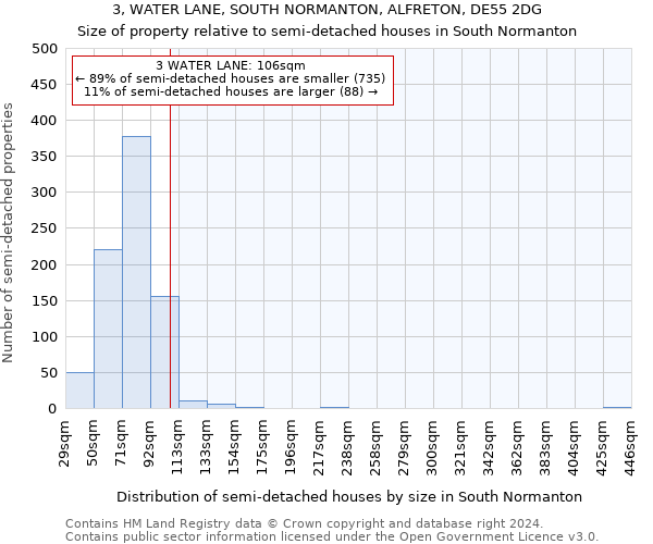 3, WATER LANE, SOUTH NORMANTON, ALFRETON, DE55 2DG: Size of property relative to detached houses in South Normanton