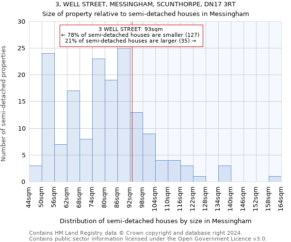 3, WELL STREET, MESSINGHAM, SCUNTHORPE, DN17 3RT: Size of property relative to detached houses in Messingham