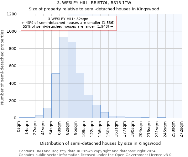 3, WESLEY HILL, BRISTOL, BS15 1TW: Size of property relative to detached houses in Kingswood