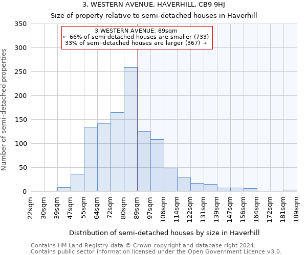 3, WESTERN AVENUE, HAVERHILL, CB9 9HJ: Size of property relative to detached houses in Haverhill