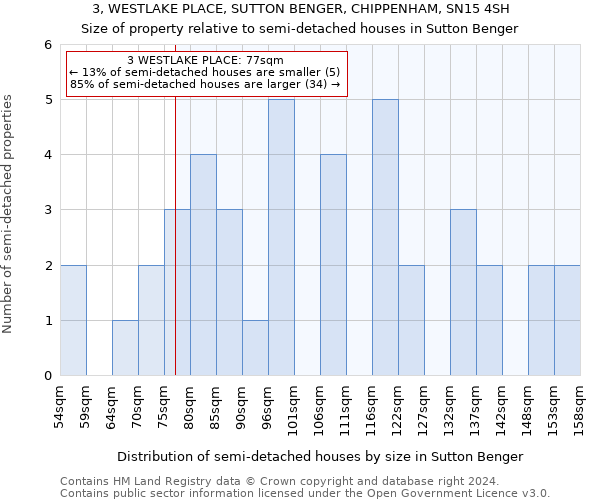 3, WESTLAKE PLACE, SUTTON BENGER, CHIPPENHAM, SN15 4SH: Size of property relative to detached houses in Sutton Benger