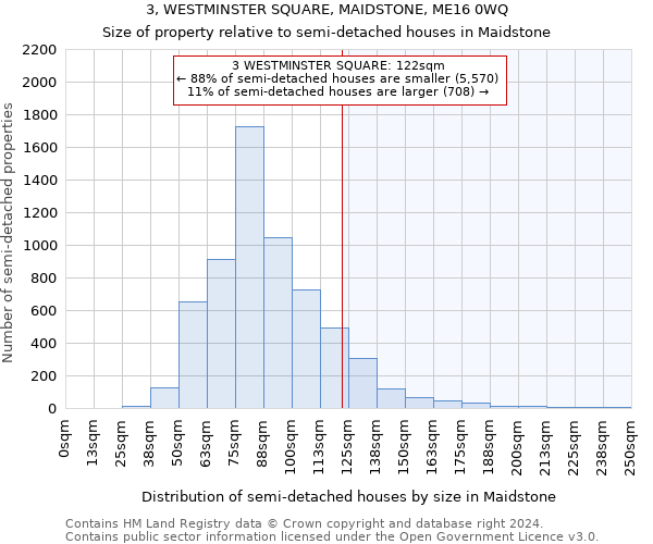 3, WESTMINSTER SQUARE, MAIDSTONE, ME16 0WQ: Size of property relative to detached houses in Maidstone