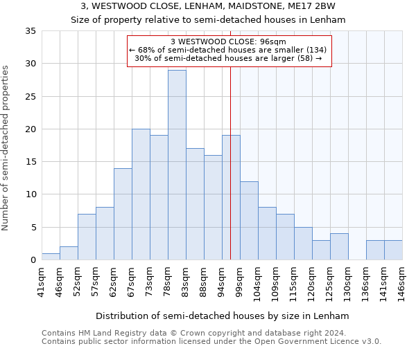 3, WESTWOOD CLOSE, LENHAM, MAIDSTONE, ME17 2BW: Size of property relative to detached houses in Lenham