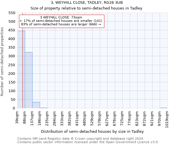 3, WEYHILL CLOSE, TADLEY, RG26 3UB: Size of property relative to detached houses in Tadley