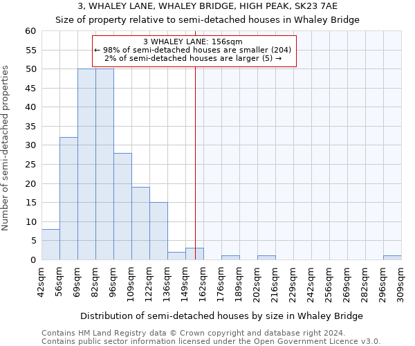 3, WHALEY LANE, WHALEY BRIDGE, HIGH PEAK, SK23 7AE: Size of property relative to detached houses in Whaley Bridge