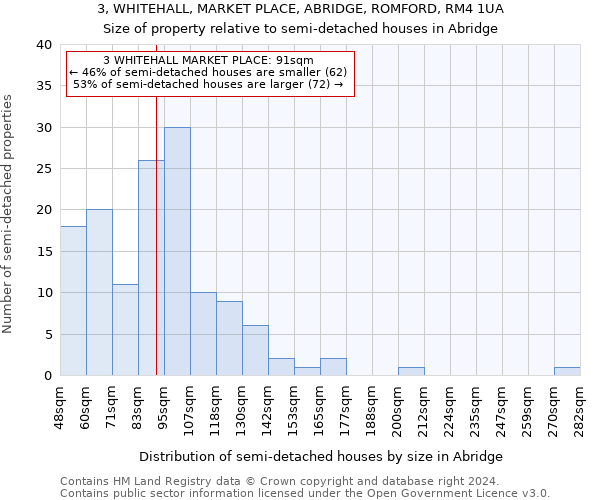 3, WHITEHALL, MARKET PLACE, ABRIDGE, ROMFORD, RM4 1UA: Size of property relative to detached houses in Abridge