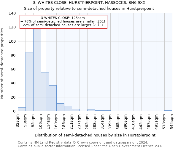 3, WHITES CLOSE, HURSTPIERPOINT, HASSOCKS, BN6 9XX: Size of property relative to detached houses in Hurstpierpoint