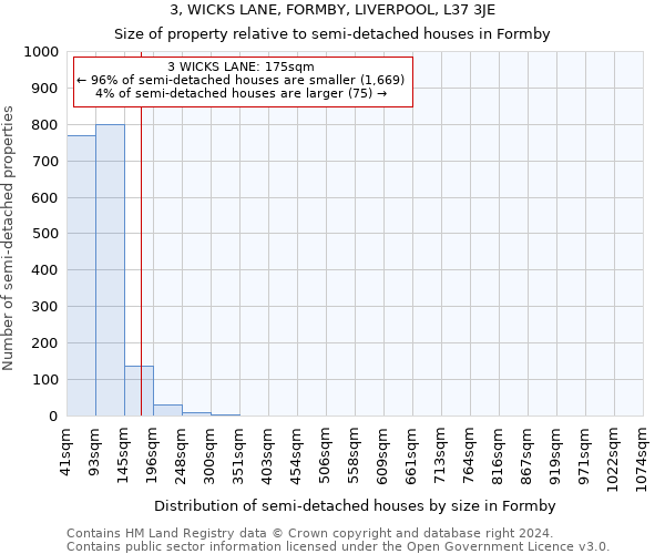 3, WICKS LANE, FORMBY, LIVERPOOL, L37 3JE: Size of property relative to detached houses in Formby