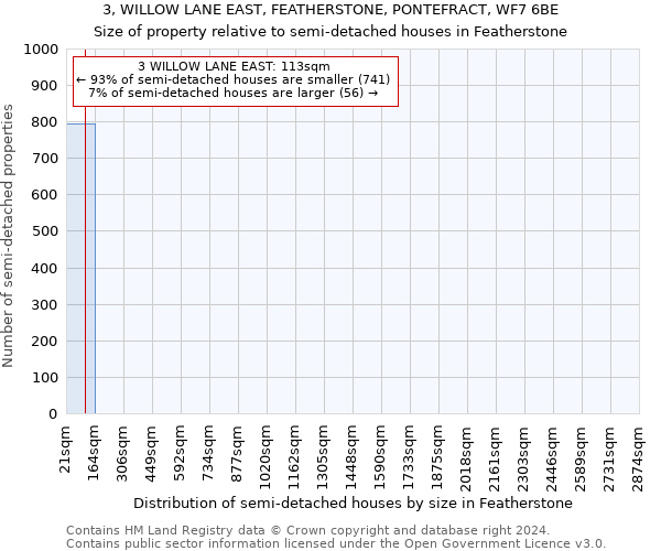 3, WILLOW LANE EAST, FEATHERSTONE, PONTEFRACT, WF7 6BE: Size of property relative to detached houses in Featherstone