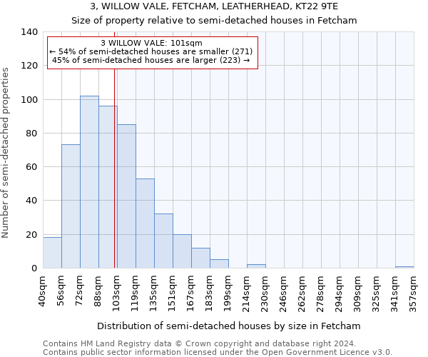 3, WILLOW VALE, FETCHAM, LEATHERHEAD, KT22 9TE: Size of property relative to detached houses in Fetcham