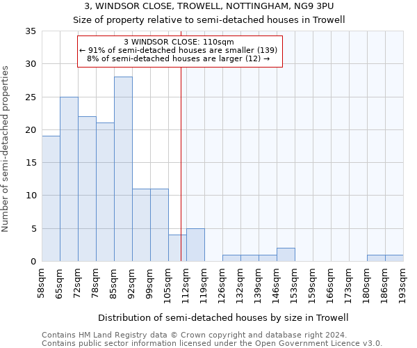 3, WINDSOR CLOSE, TROWELL, NOTTINGHAM, NG9 3PU: Size of property relative to detached houses in Trowell