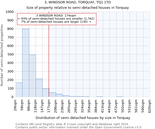 3, WINDSOR ROAD, TORQUAY, TQ1 1TD: Size of property relative to detached houses in Torquay