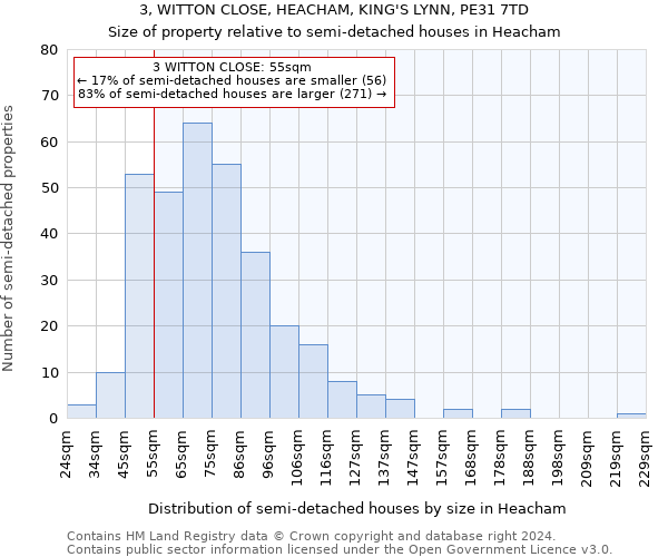 3, WITTON CLOSE, HEACHAM, KING'S LYNN, PE31 7TD: Size of property relative to detached houses in Heacham