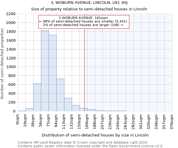 3, WOBURN AVENUE, LINCOLN, LN1 3HJ: Size of property relative to detached houses in Lincoln