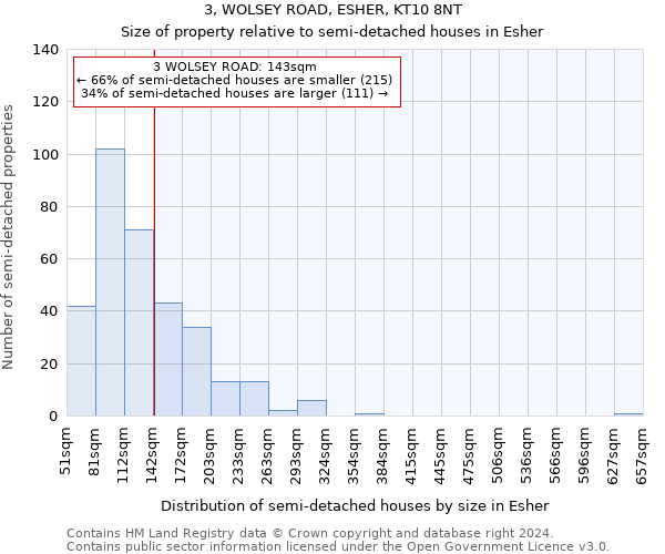 3, WOLSEY ROAD, ESHER, KT10 8NT: Size of property relative to detached houses in Esher