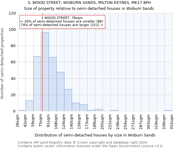 3, WOOD STREET, WOBURN SANDS, MILTON KEYNES, MK17 8PH: Size of property relative to detached houses in Woburn Sands
