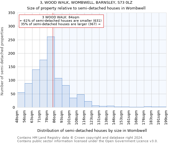 3, WOOD WALK, WOMBWELL, BARNSLEY, S73 0LZ: Size of property relative to detached houses in Wombwell