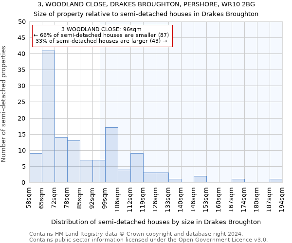 3, WOODLAND CLOSE, DRAKES BROUGHTON, PERSHORE, WR10 2BG: Size of property relative to detached houses in Drakes Broughton