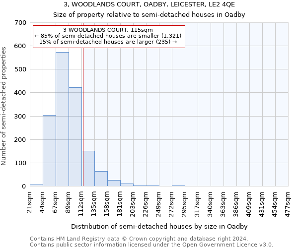 3, WOODLANDS COURT, OADBY, LEICESTER, LE2 4QE: Size of property relative to detached houses in Oadby