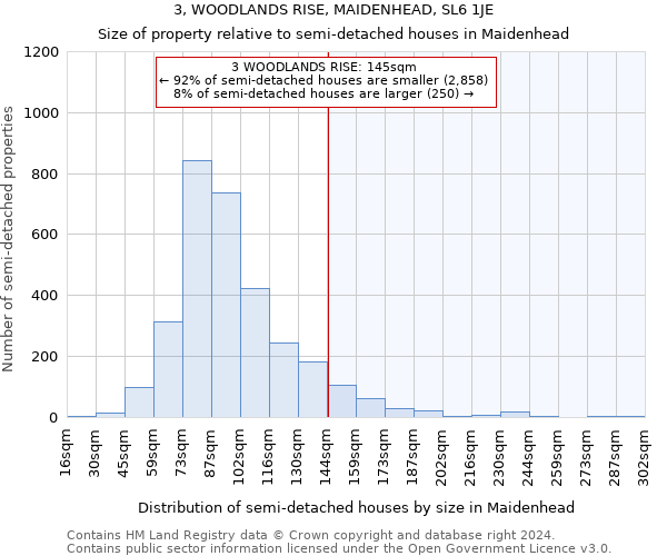 3, WOODLANDS RISE, MAIDENHEAD, SL6 1JE: Size of property relative to detached houses in Maidenhead