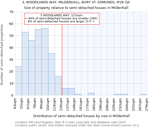 3, WOODLANDS WAY, MILDENHALL, BURY ST. EDMUNDS, IP28 7JA: Size of property relative to detached houses in Mildenhall