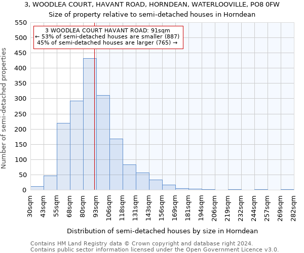 3, WOODLEA COURT, HAVANT ROAD, HORNDEAN, WATERLOOVILLE, PO8 0FW: Size of property relative to detached houses in Horndean