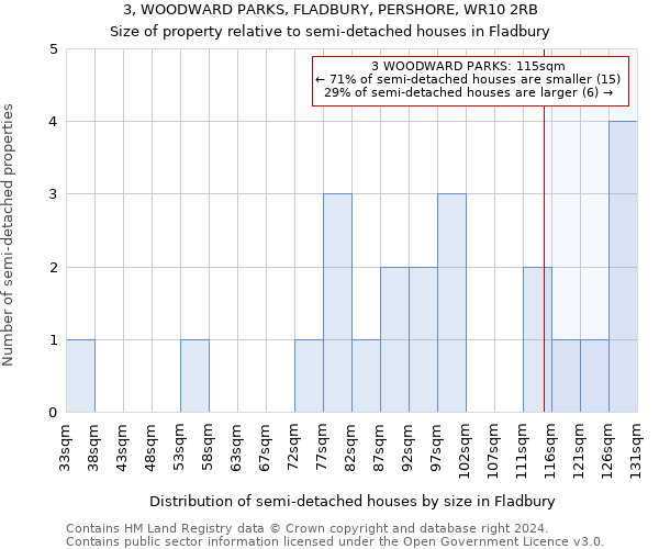 3, WOODWARD PARKS, FLADBURY, PERSHORE, WR10 2RB: Size of property relative to detached houses in Fladbury