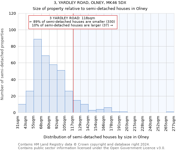 3, YARDLEY ROAD, OLNEY, MK46 5DX: Size of property relative to detached houses in Olney
