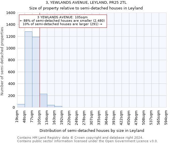 3, YEWLANDS AVENUE, LEYLAND, PR25 2TL: Size of property relative to detached houses in Leyland