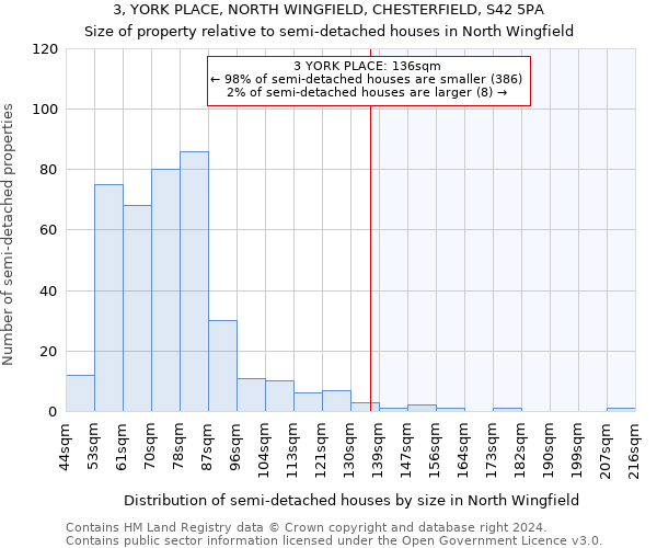 3, YORK PLACE, NORTH WINGFIELD, CHESTERFIELD, S42 5PA: Size of property relative to detached houses in North Wingfield