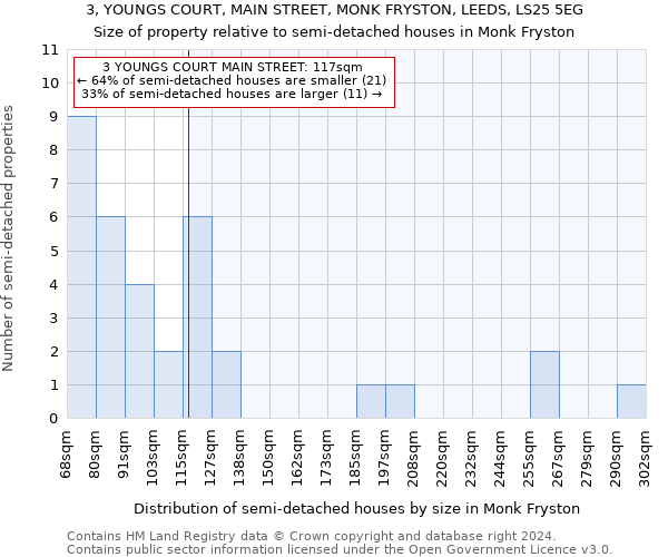 3, YOUNGS COURT, MAIN STREET, MONK FRYSTON, LEEDS, LS25 5EG: Size of property relative to detached houses in Monk Fryston