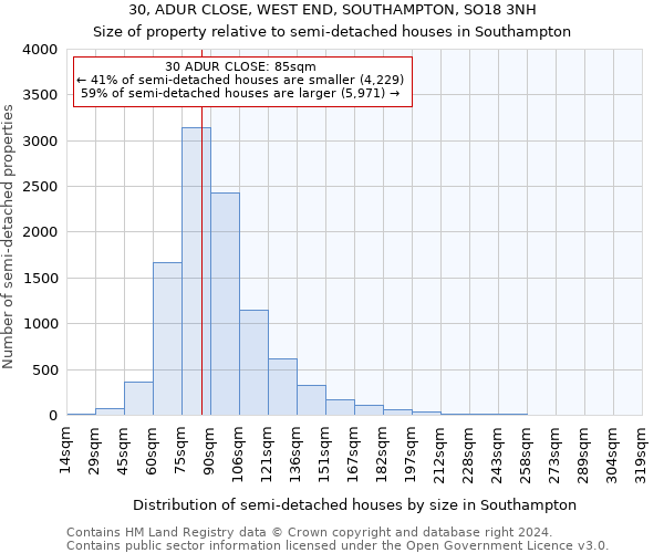 30, ADUR CLOSE, WEST END, SOUTHAMPTON, SO18 3NH: Size of property relative to detached houses in Southampton