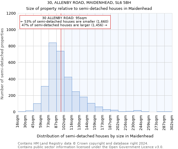 30, ALLENBY ROAD, MAIDENHEAD, SL6 5BH: Size of property relative to detached houses in Maidenhead