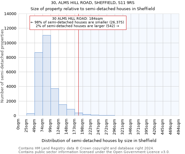 30, ALMS HILL ROAD, SHEFFIELD, S11 9RS: Size of property relative to detached houses in Sheffield