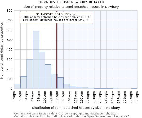 30, ANDOVER ROAD, NEWBURY, RG14 6LR: Size of property relative to detached houses in Newbury