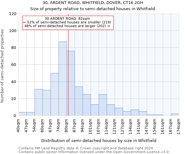 30, ARDENT ROAD, WHITFIELD, DOVER, CT16 2GH: Size of property relative to detached houses in Whitfield